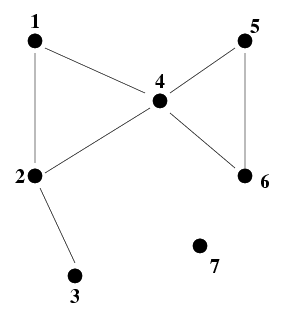 graphe non-oriente