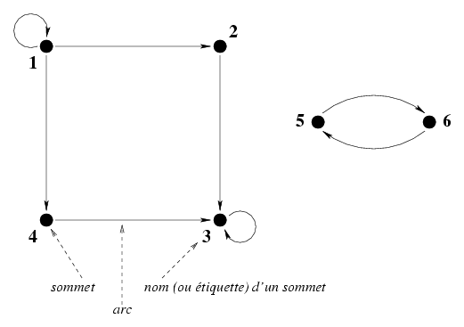 graphe oriente