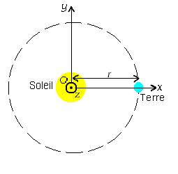 Ecliptique (dessus)