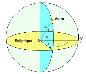 Coordonnes Hliocentriques