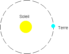 Ecliptique (dessus)